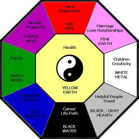 Feng Shui Colors