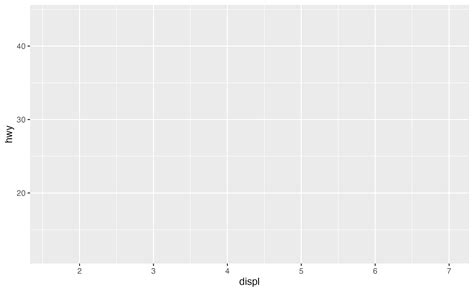 Grammar Of Graphics Of Ggplot Tilburg Science Hub