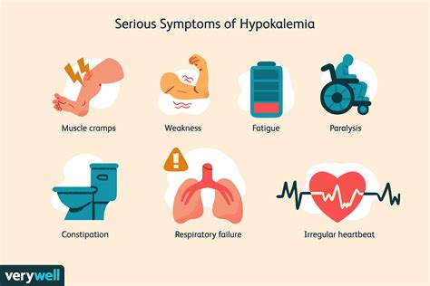 Hypokalemia Symptoms Causes Treatment And More