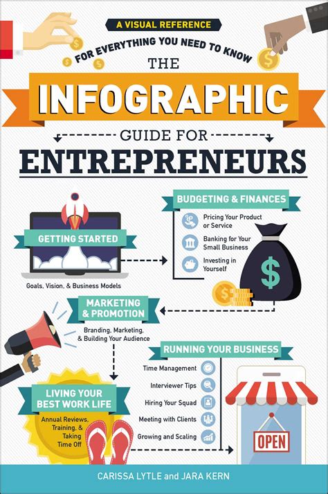 The Infographic Guide For Entrepreneurs Book By Carissa Lytle Jara
