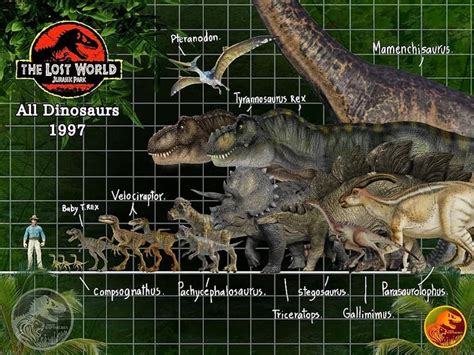 Jurassic Park Lost World Dinosaurs