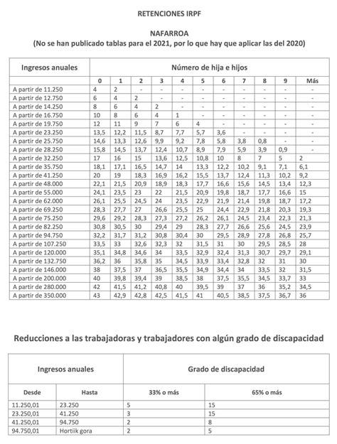 Tabla De Retenciones Irpf 2023 Para Jubilados In English IMAGESEE