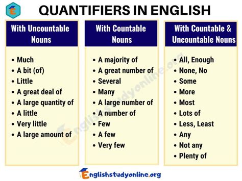 Quantifiers With Countable And Uncountable Nouns