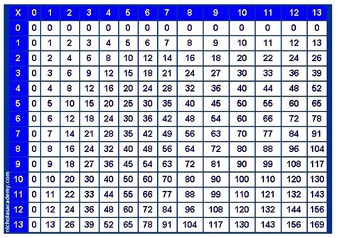 Multiplication Table To Print Printable Multiplication Tables 1 12