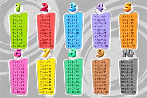 Multiplication Table For Kids Education Illustrations ~ Creative Market