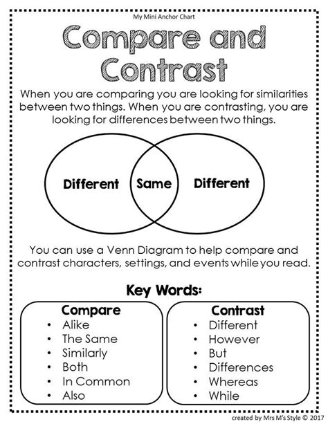 Anchor Chart For Compare And Contrast