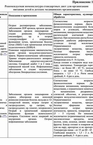 Приложение диет про