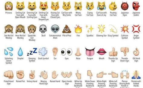Emoji Meanings Emoticon Meaning Emoji Chart Emoji List Porn Sex Pictur Rainy Weathers