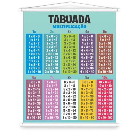 Banner Pedagógico Escolar Tabuada Multiplicação 1 Unidade Top