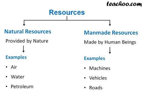 Geography Notes For Board And University Resources