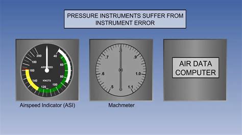 Air Pressure Instruments Of Aircraft Aircraft Pressure Instruments