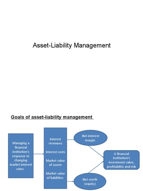 Asset Liability Management Pdf Interest Interest Rates