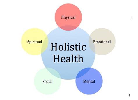 There Are Five 5 Dimensions Of Health Physical Mental Emotional