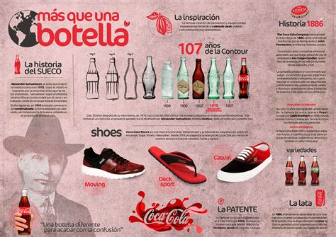 Infografia De Productos The Coca Cola Company On Behance
