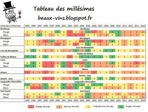 Carte Officielle Des Millésimes Des Vins De France My Blog