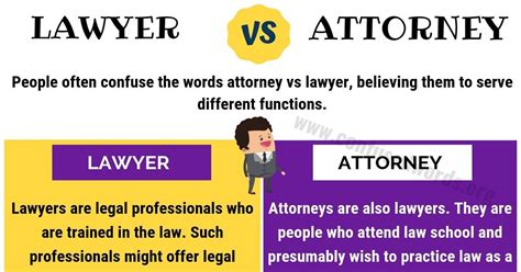 Attorney and lawyer do not have the same distinction. ATTORNEY vs LAWYER: How to Use Lawyer vs Attorney ...