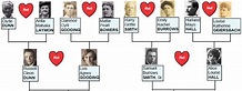 Debbie Dunn's Family Trees: Family Tree: Henry Hunloke wed Margaret ...