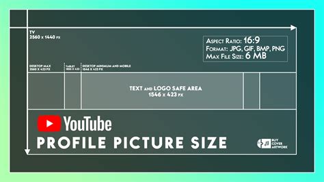 The Perfect Youtube Video Size For 2020 Dimensions Re