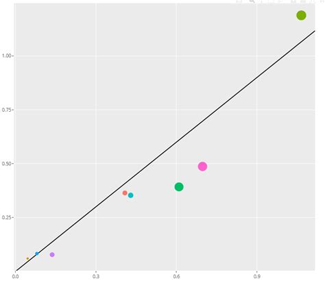 Ggplot Ggplotly Not Recognizing Geom Rect Fill From Ggplot In R Pdmrea