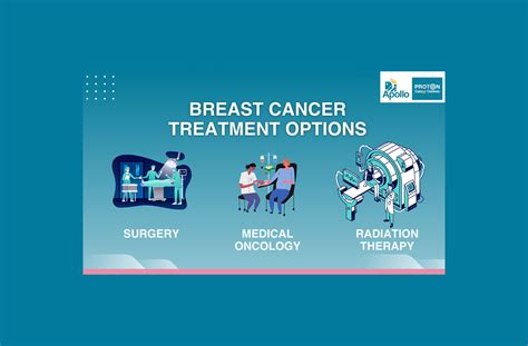 Breast Cancer Treatment And Diagnosis Apollo Proton
