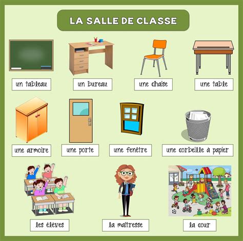 Notre Blog De Français La Salle De Classe Vocabulaire