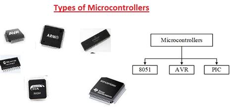 10 Types Of Microcontrollers A Comprehensive Guide For Beginners The