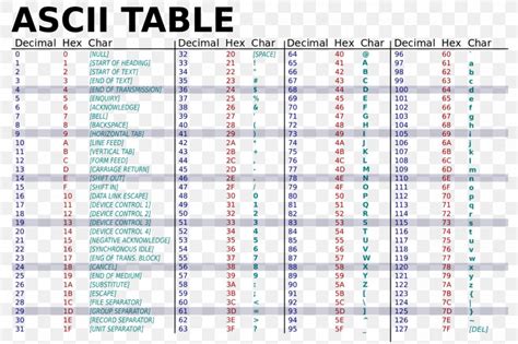 Ascii Hexadecimal Binary Code Table Character Png 1280x851px Ascii