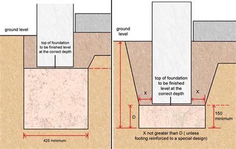 Foundation Systems And Soil Types Homebuilding And Renovating