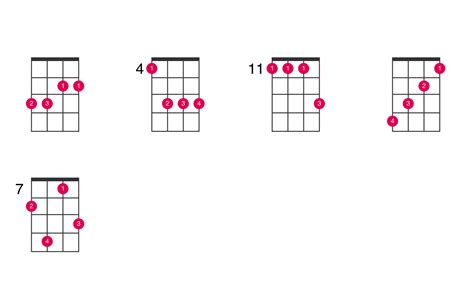 Ukulele Chord Finger Chart Minor Ukulele Chord Flat Chords Sharp