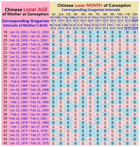 Check Out Chinese Gender Chart 2017 And 2018 The Wanna Be Wahm Pregnancy Gender Chart Psychic