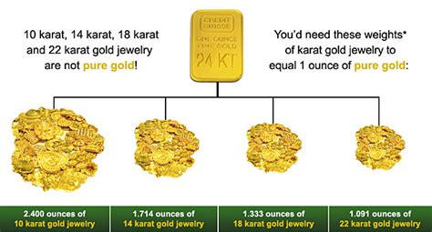 Convert the mass of gold to moles of gold. value gold jewelry per ounce