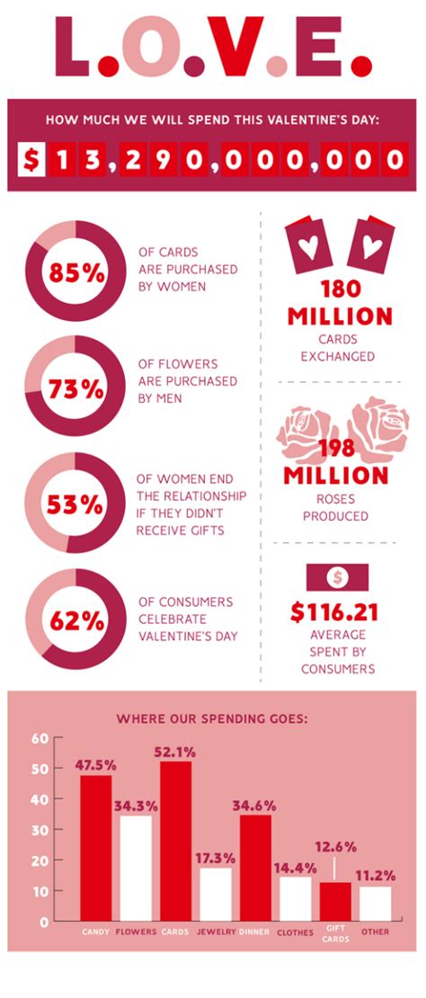 Valentine S Day Facts The Light Fm