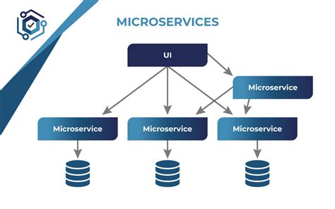 Mini Guide On Microservices Architecture All You Need To Know