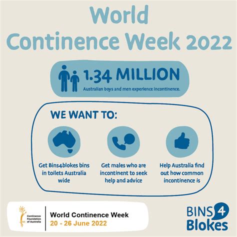 World Continence Week 2022 Campaign Resources Continence Foundation Of Australia