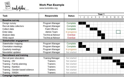 25 Free Work Plan Templates And Samples Word Excel Best Collections