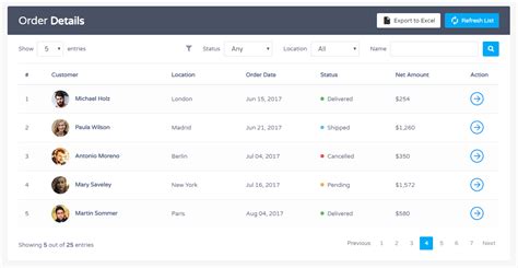 Bootstrap Table Examples Live Demos Codes Tutorial Republic