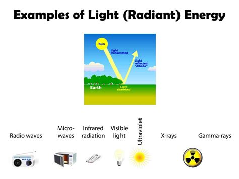 Definition and mathematics of work. Examples of the Radiant Energy - Eschool