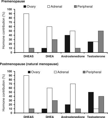 Several studies suggest that changes in sexual orientation among trans people are quite common. Biological and Psychosocial Pathophysiology of Female ...