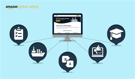 Detailed Guide Amazon Services Tools For Easy Exports From India