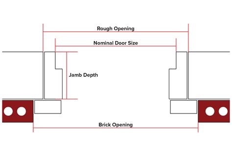 How To Measure An Entry Door