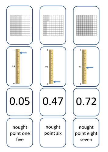 Introduction To Decimals Teaching Resources