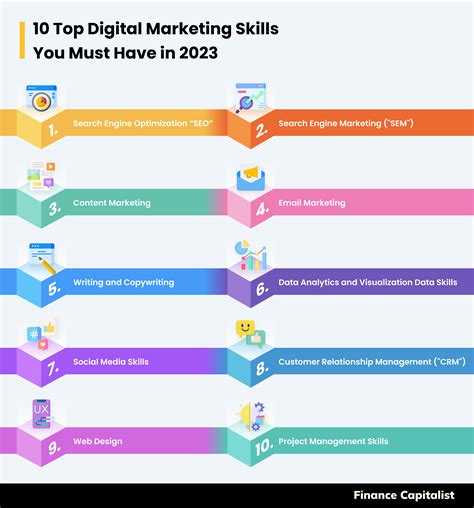 The Top 10 Digital Marketing Skills To Have In 2023 Finance Capitalist