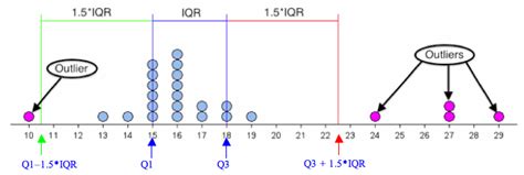 If you extract and examine each. Interquartile Range and Boxplots (1 of 3) | Concepts in ...