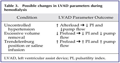 The Abcs Of Lvads For Pharmacists — Tldr Pharmacy