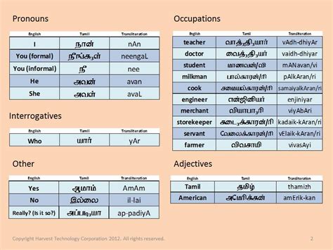 Tamil Lesson 22 Vocabulary Youtube