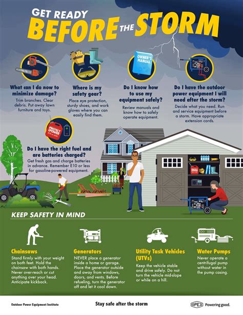 Storm Preparedness Get Ready Before A Storm Strikes Pay Attention To