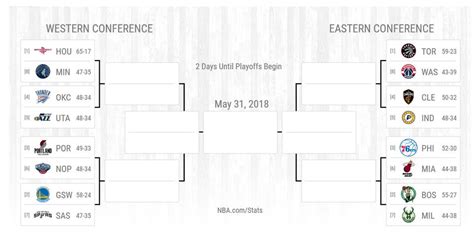 Смотри видео nba прогнозы на баскетбол. The NBA playoff bracket and schedule - Business Insider