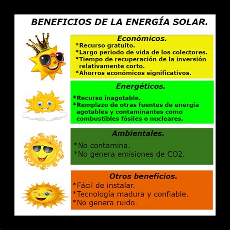 Cuales Son Los Beneficios De La Energia Solar Porma My Xxx Hot Girl