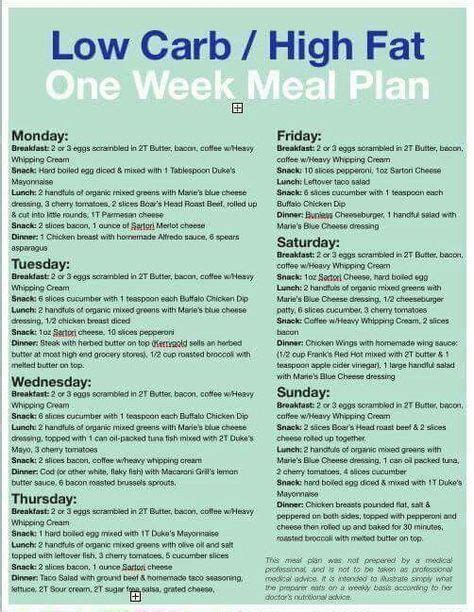 Free Printable One Week Low Carb Meal Plan Low Carb Meal Plan Carb