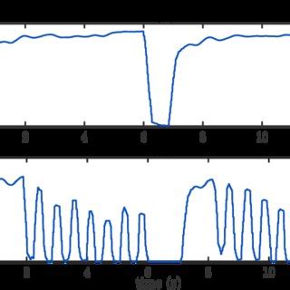 Located in georgetown guyana, the medicine chest is one of the. Mohamud DAYA | Professor | Oregon Health and Science ...